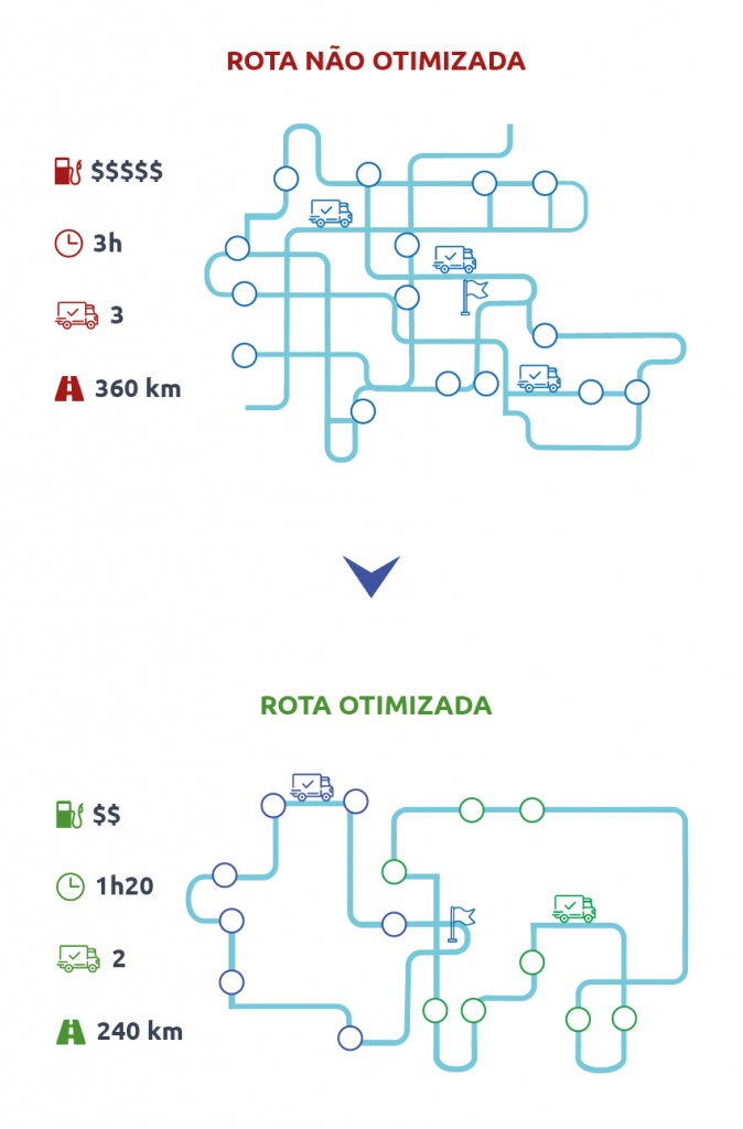 planejador de rotas exemplo