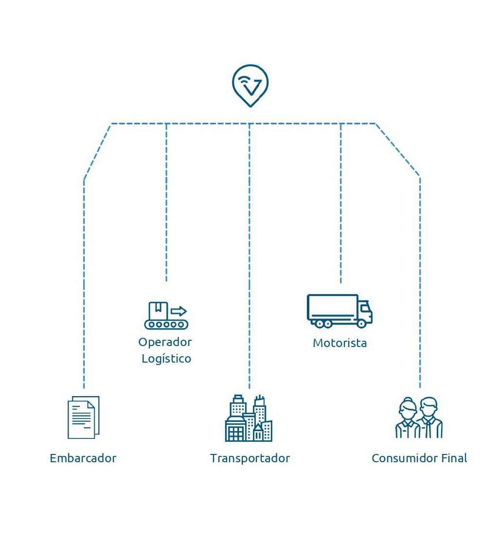 transporte logistica