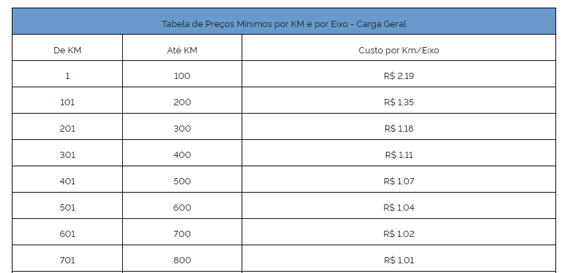 Tabela de frete ANTT