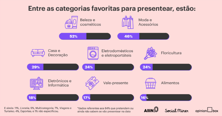 dia das maes categorias