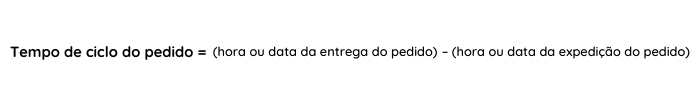 Tempo de ciclo do pedido