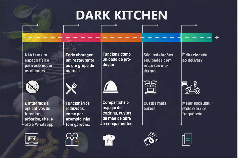 dark kitchen