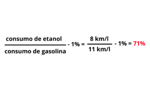 gasolina x etanol