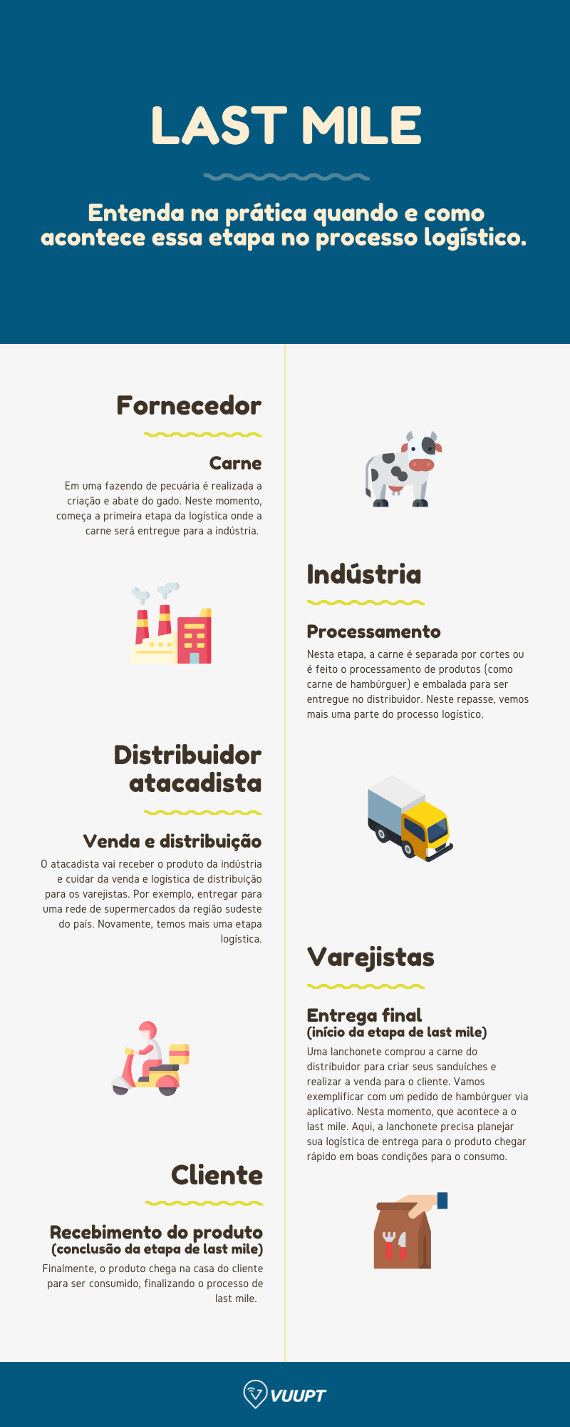 Infografico last mile