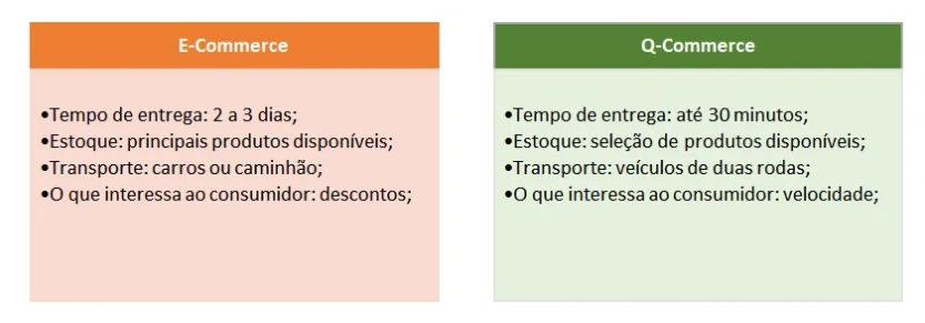 quadro comparativo e commerce e q commerce